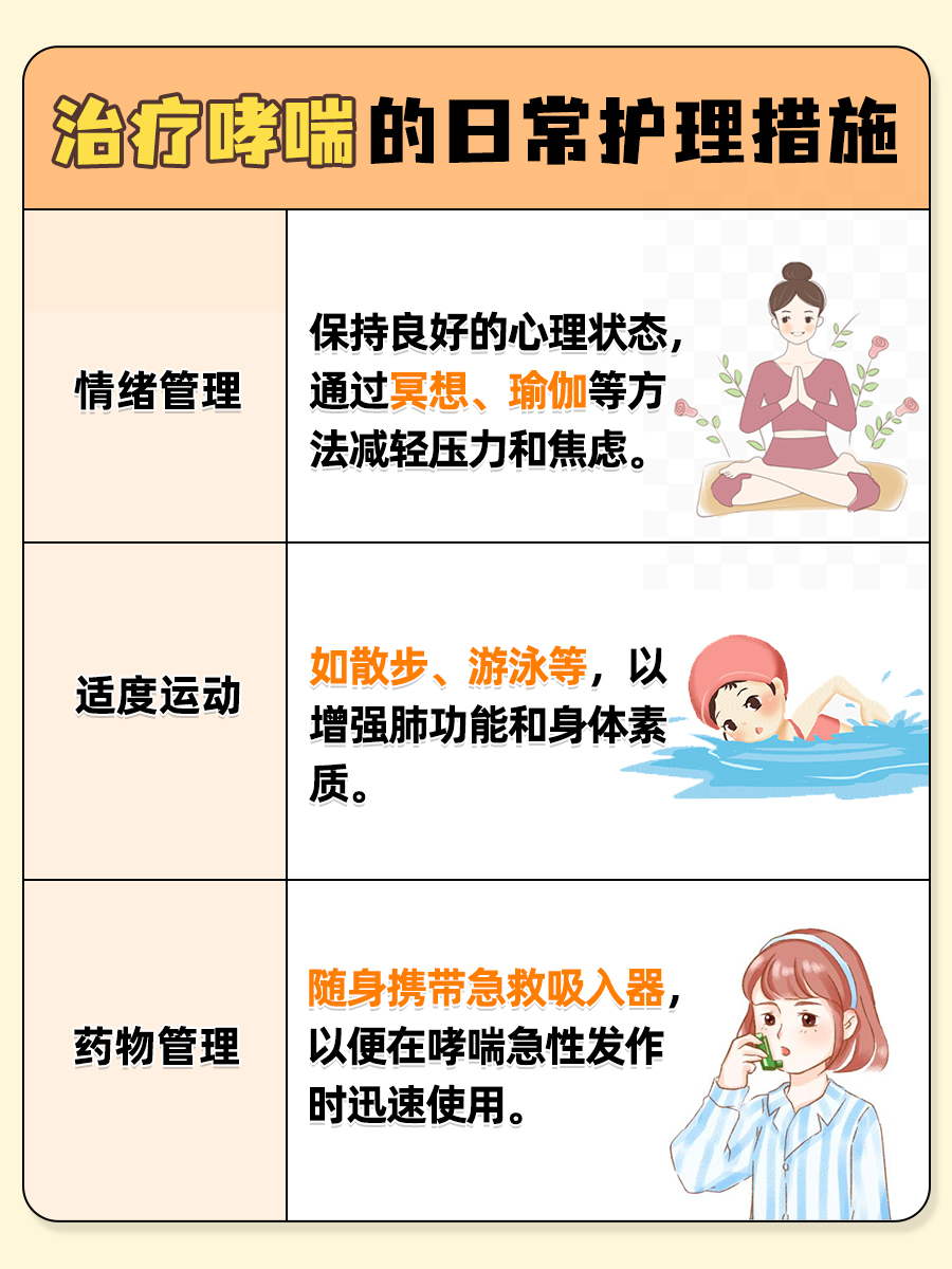 为你解答:治疗哮喘病的特效药是什么