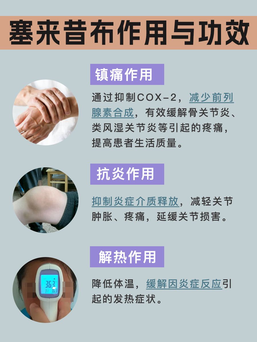 塞来昔布：一种多效非甾体抗炎药