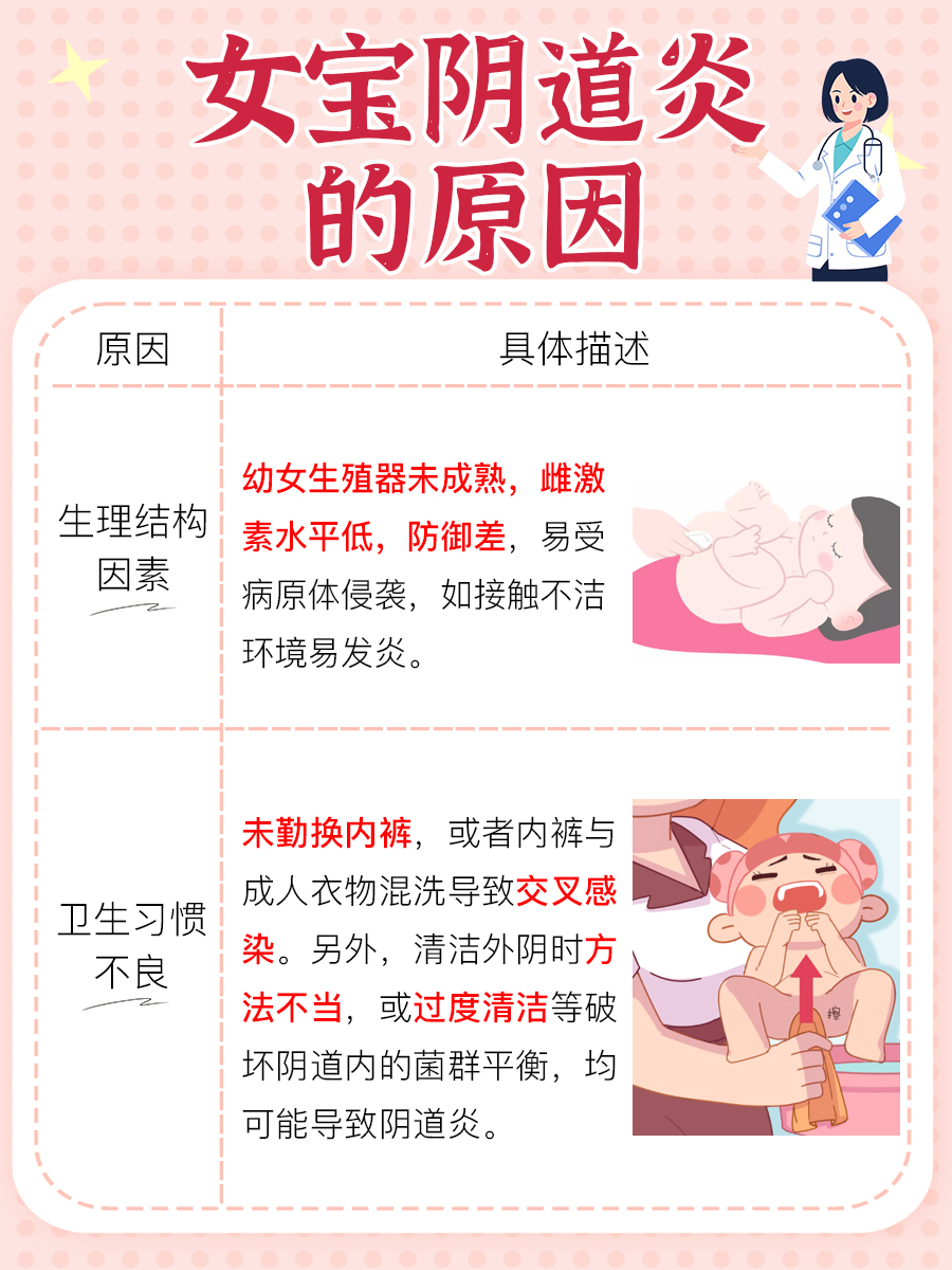 女宝阴道炎是什么原因，你了解多少？