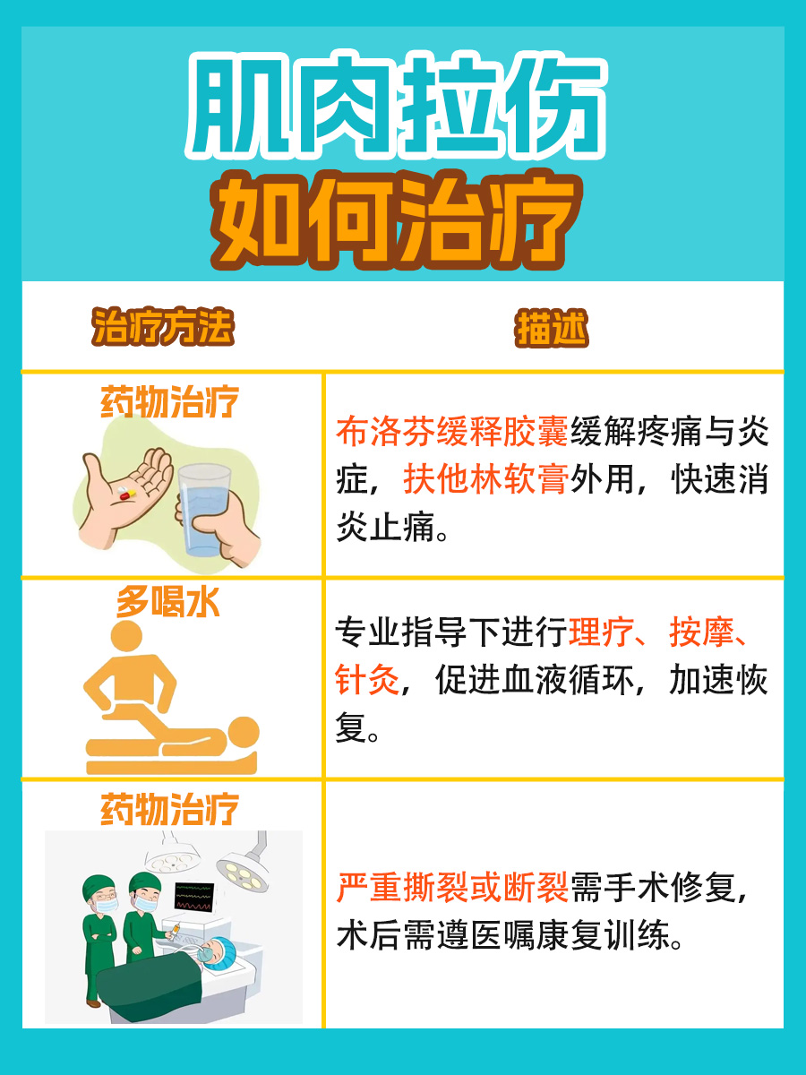 肌肉拉伤照CT还是核磁共振？揭秘
