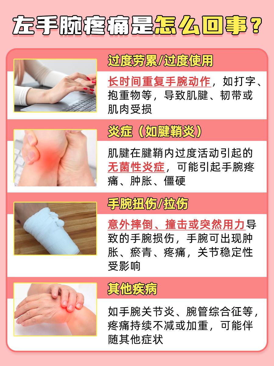 左手腕疼痛背后的秘密,你了解多少?