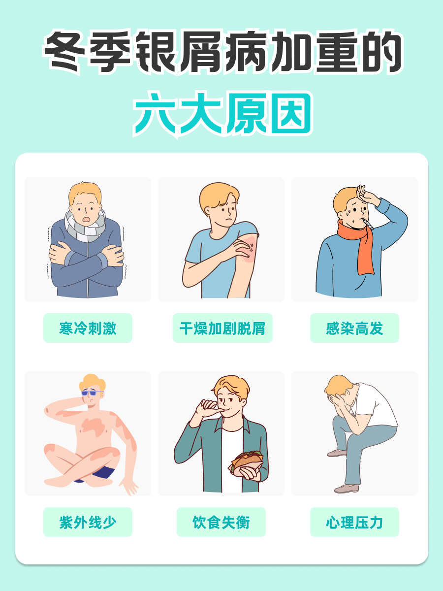 银屑病冬季加重的原因？皮肤科医生揭秘真相