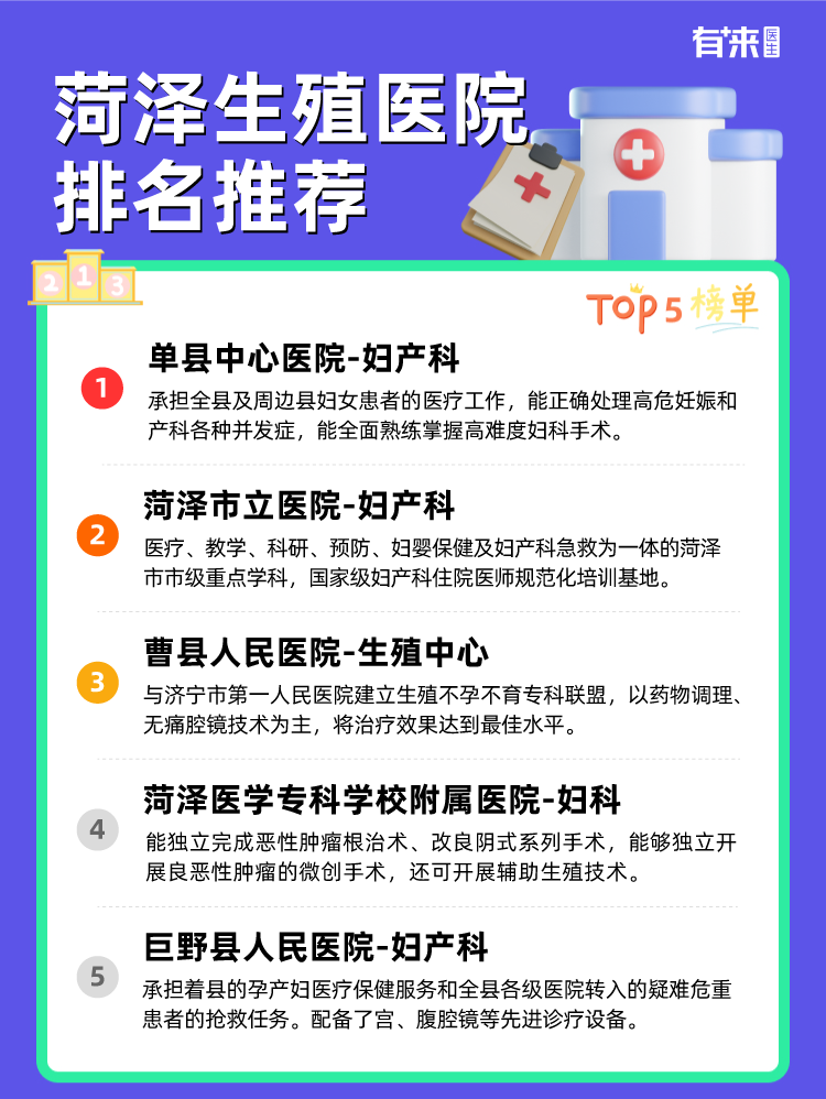 菏泽生殖医院排名推荐