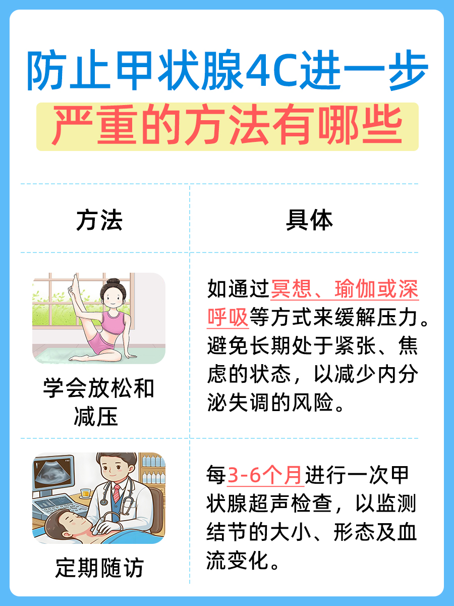 探究：甲状腺4C严重吗，4C算什么阶段