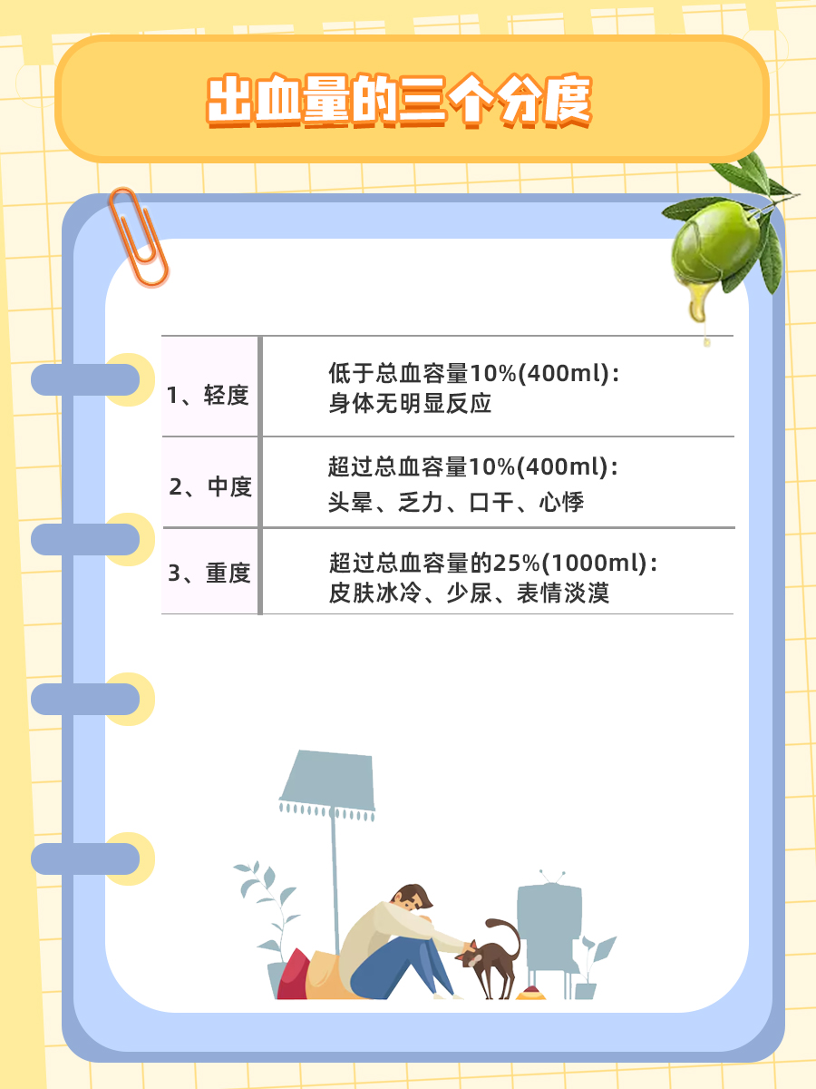 出血量的三个分度：轻松解读，不再迷茫！