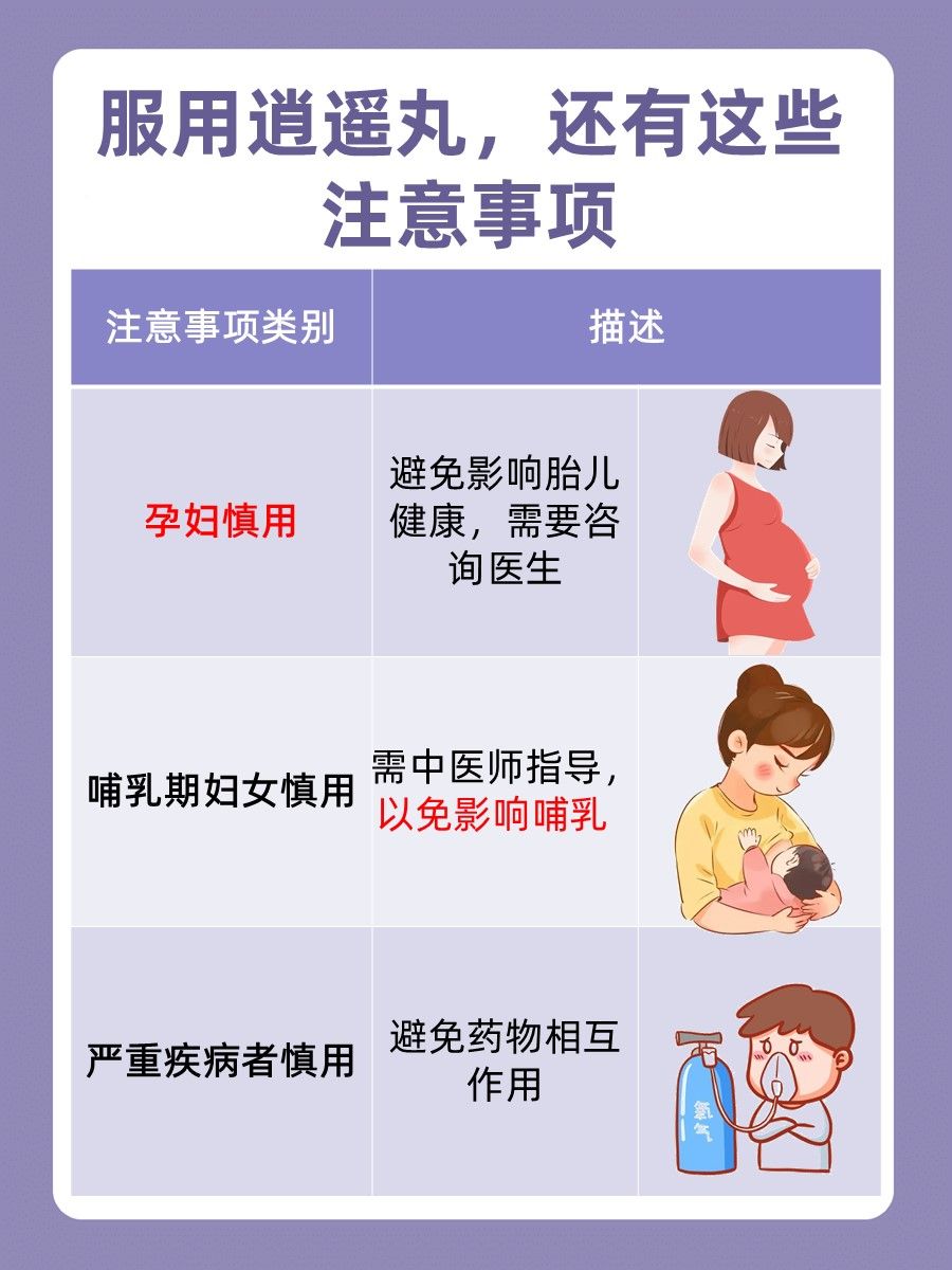 乳腺增生困扰，逍遥丸是否为良方？