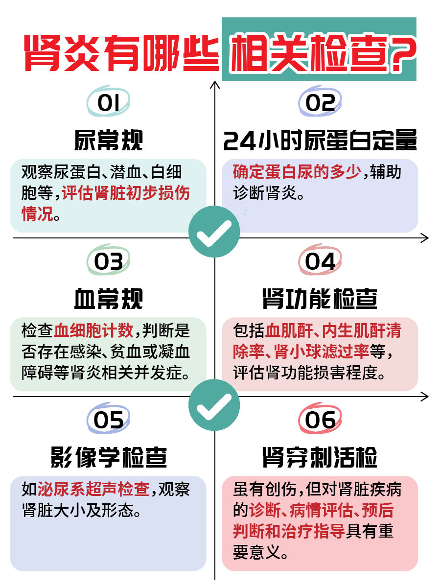 快收藏！肾炎原因全解析，让你远离肾脏疾病