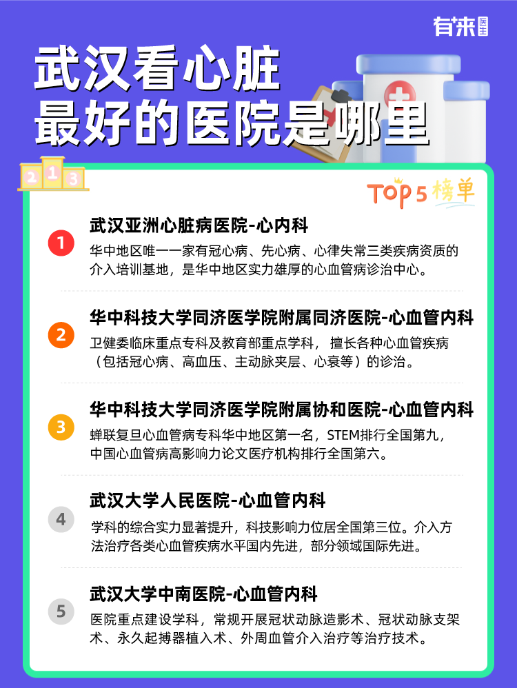 武汉看心脏比较好的医院是哪里