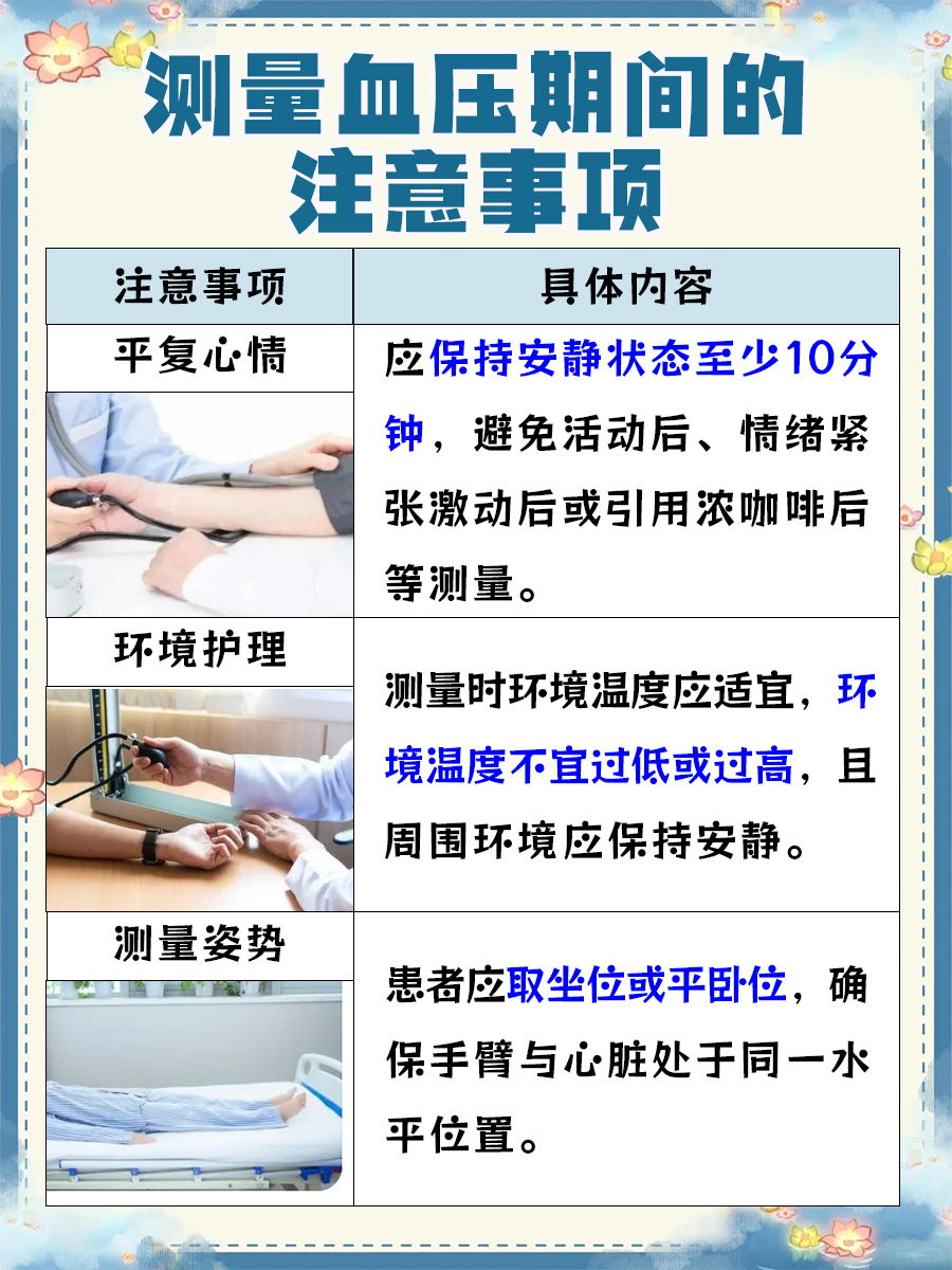 告诉你：手机测血压准确可信吗？