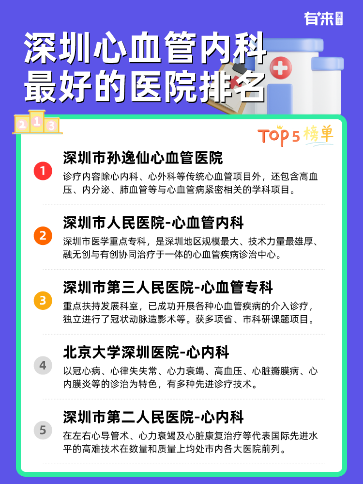 深圳心血管内科比较好的医院排名