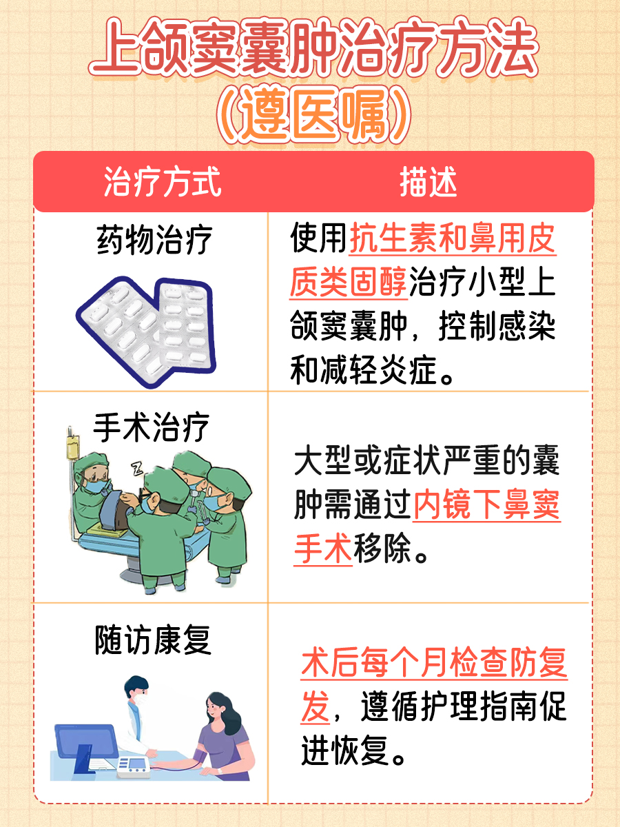上颌窦囊肿怎么治疗？一文告知