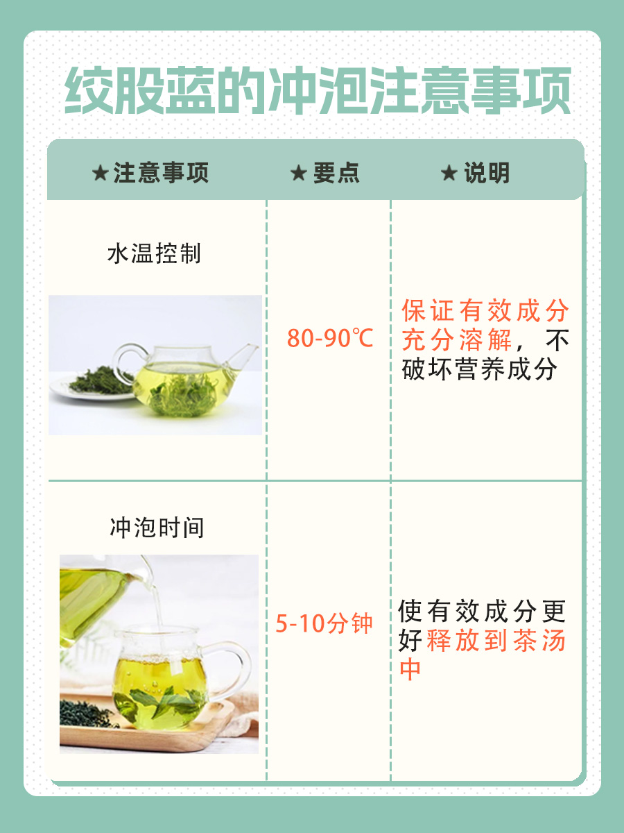 一文解析：绞股蓝的最佳搭配方法