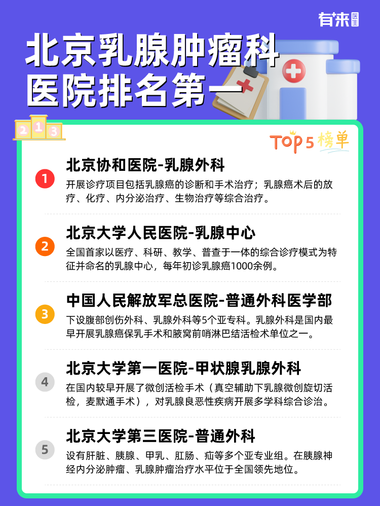 北京乳腺肿瘤科医院排名第一