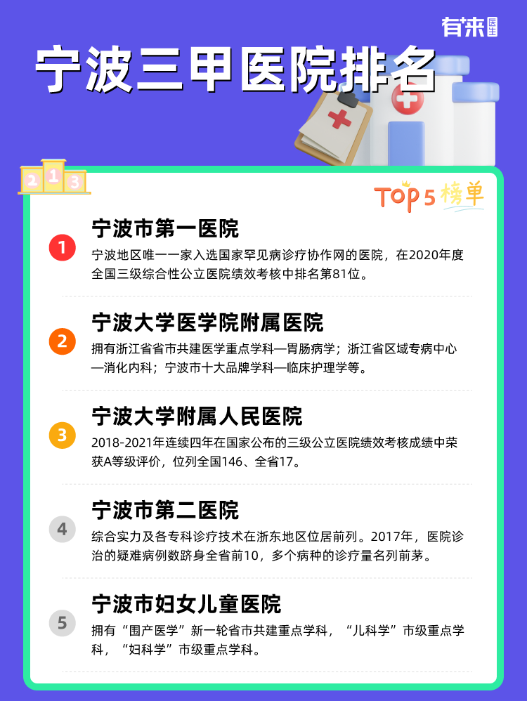 宁波三甲医院排名