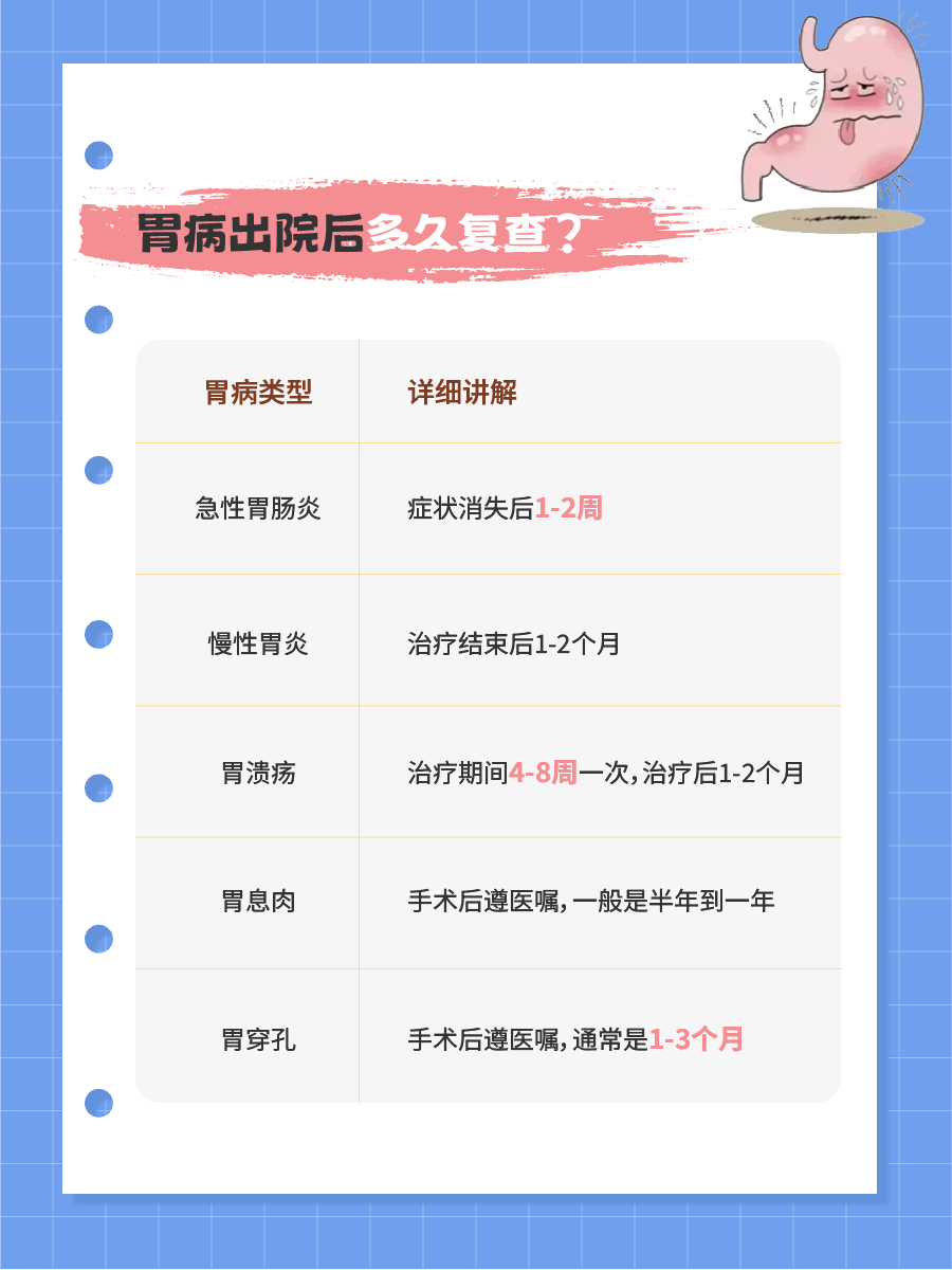什么胃病需要住院三天?速度戳!