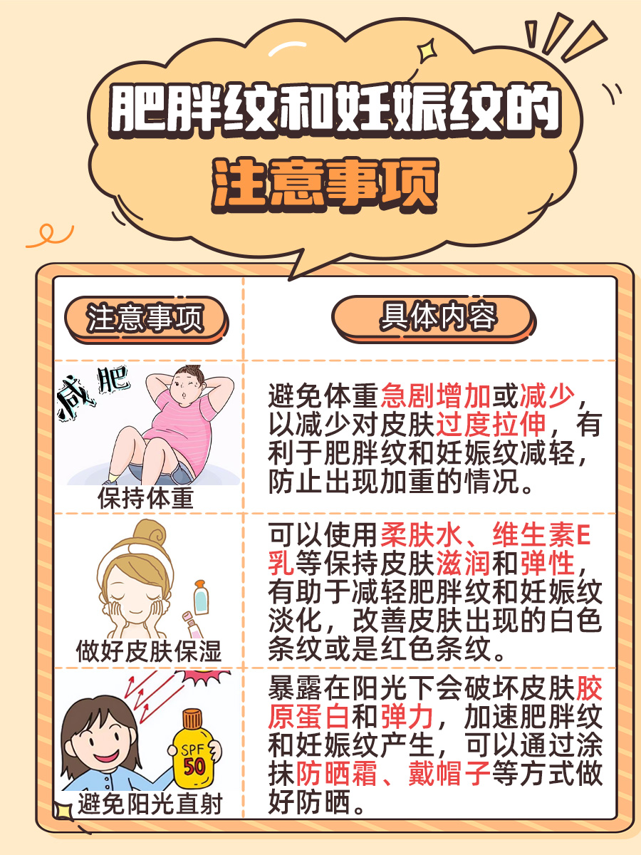 医生揭秘：肥胖纹和妊娠纹有哪些区别？