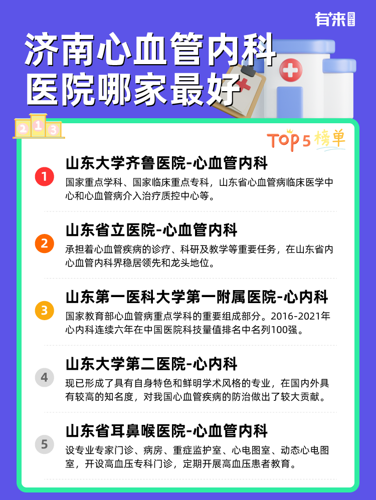 济南心血管内科医院哪家比较好