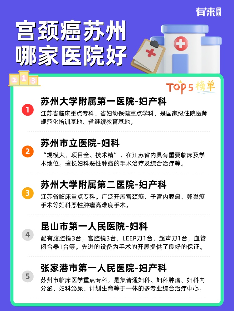 宫颈癌苏州哪家医院好