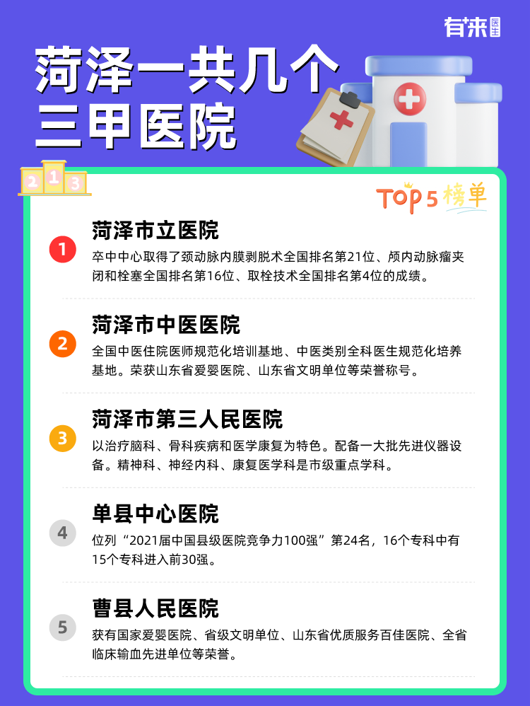 菏泽一共几个三甲医院