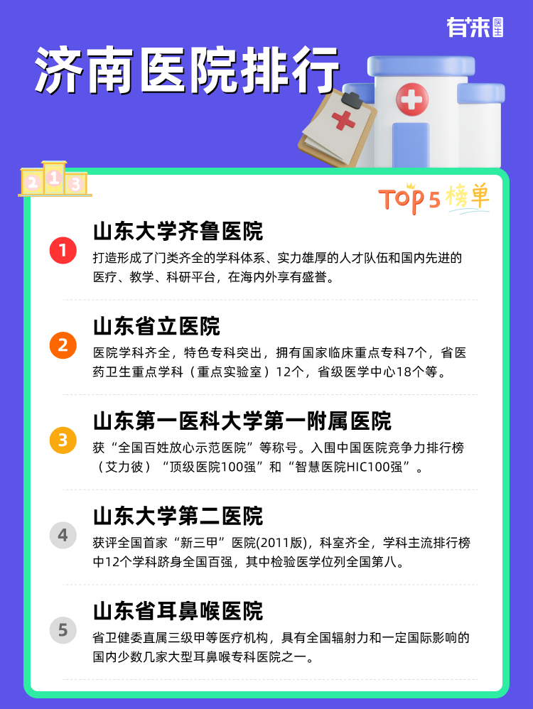 济南医院排行