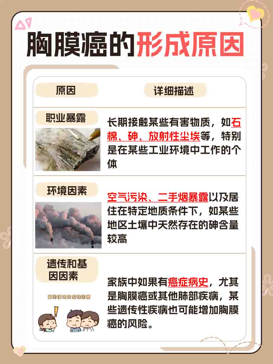 胸膜癌常见症状揭秘：如何治疗？