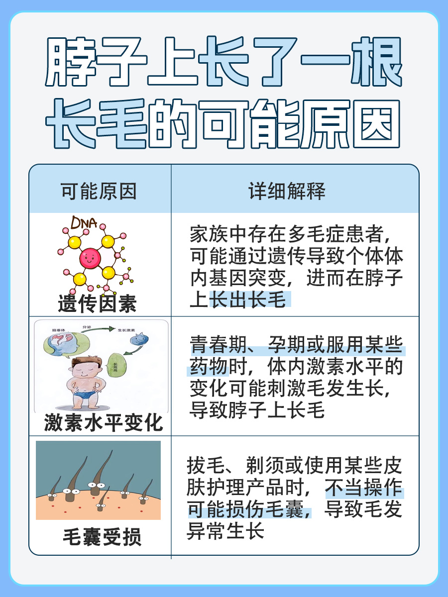 速度收藏！脖子上长了一根长毛是怎么回事？