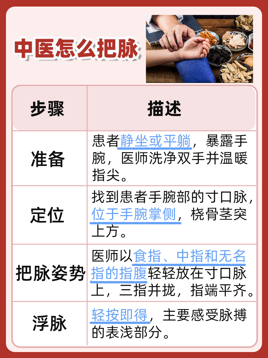 中医一寸二寸三寸五寸图解