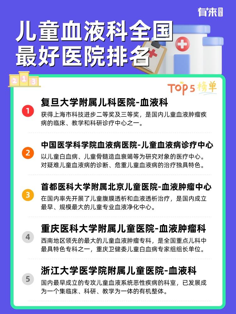 儿童血液科全国比较好医院排名