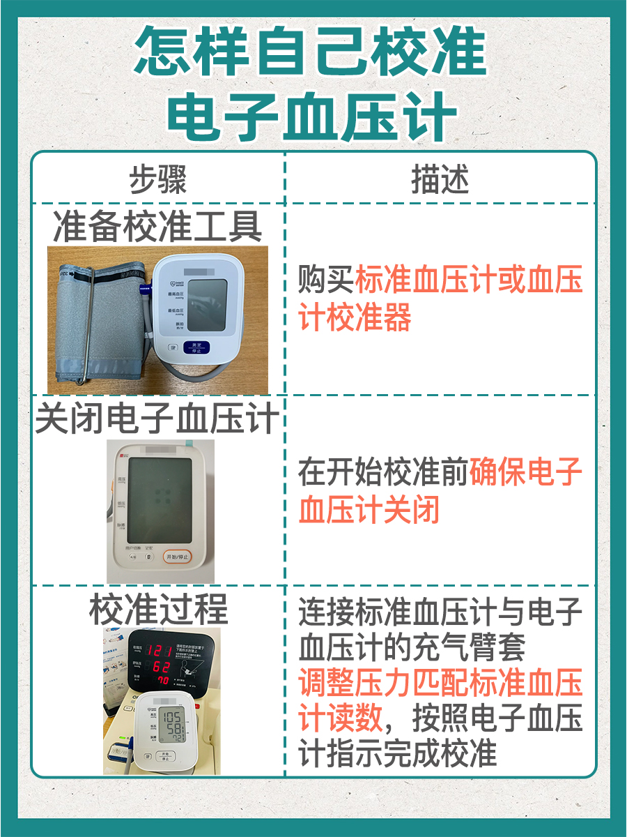 如何自己校准电子血压计？简单步骤教给你！