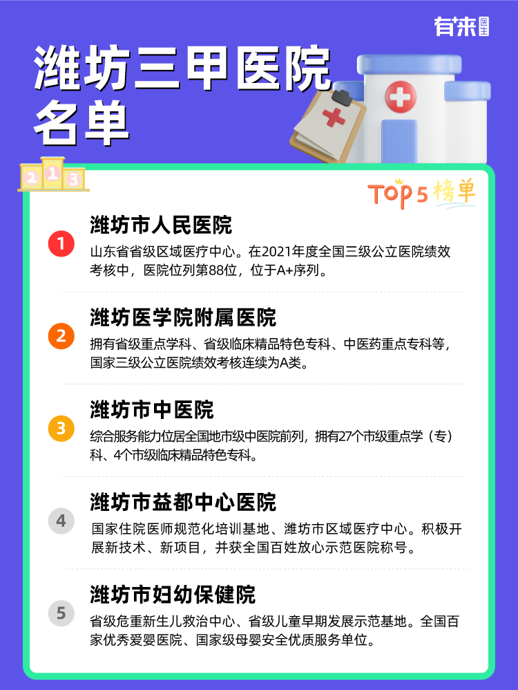 潍坊三甲医院名单
