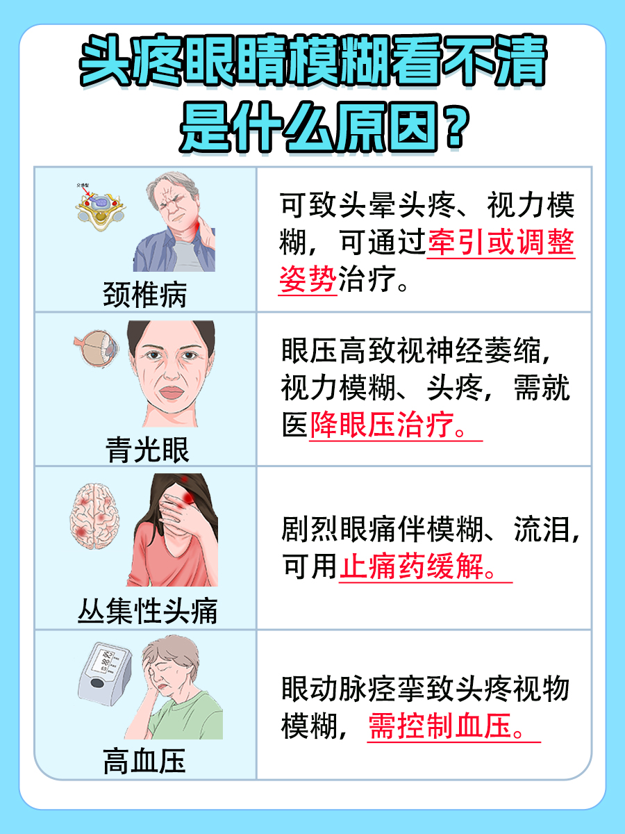 头疼眼睛模糊看不清:这几个原因你中招了哪个?
