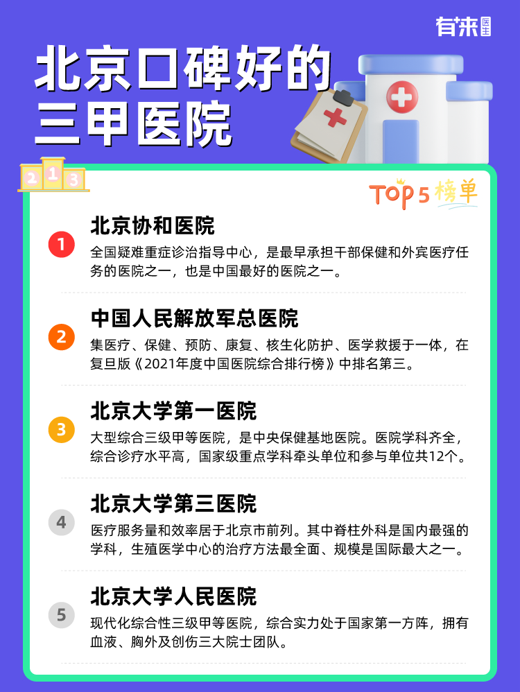 北京口碑好的三甲医院