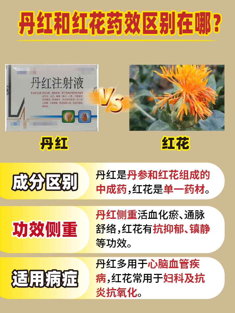 别混淆！丹红和红花药效区别有这些
