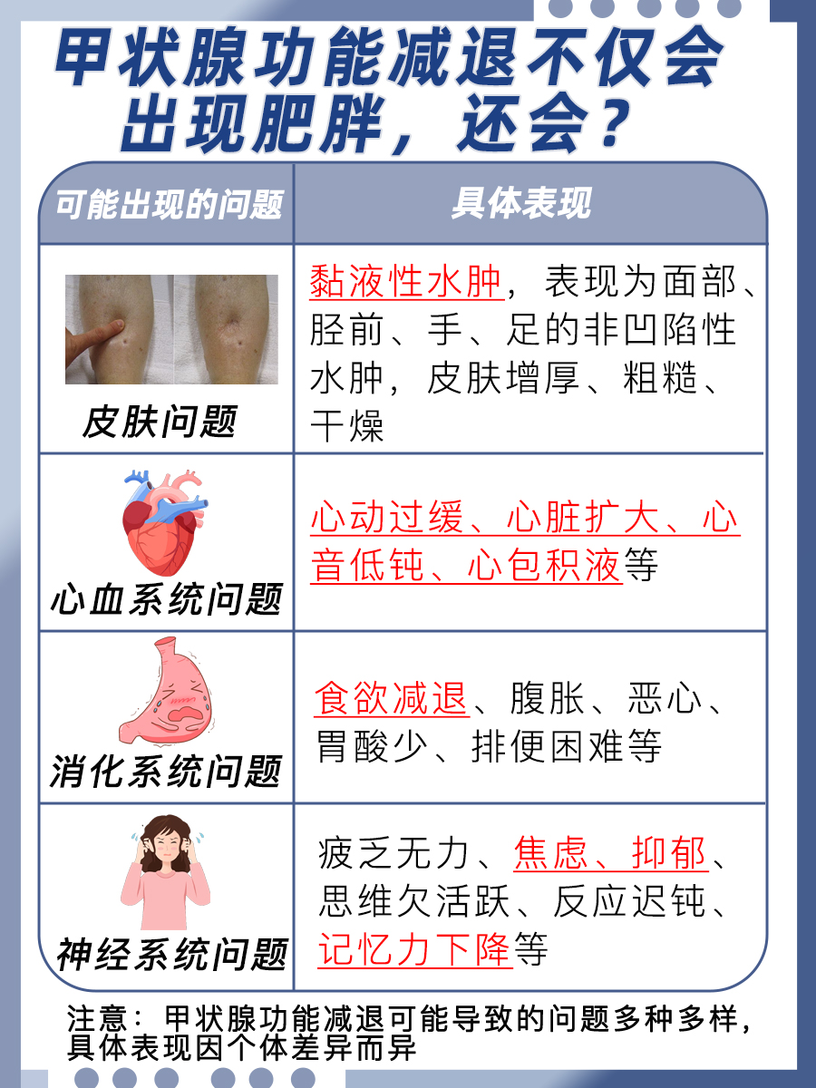 确定不来看？甲状腺功能减退会导致肥胖吗？