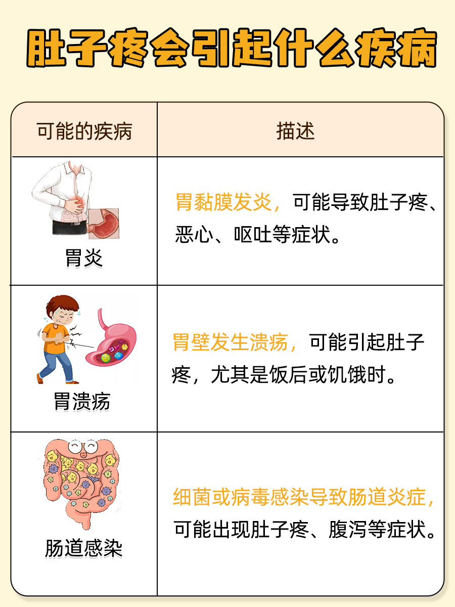 肚子无缘无故疼痛：揭秘其神秘原因！