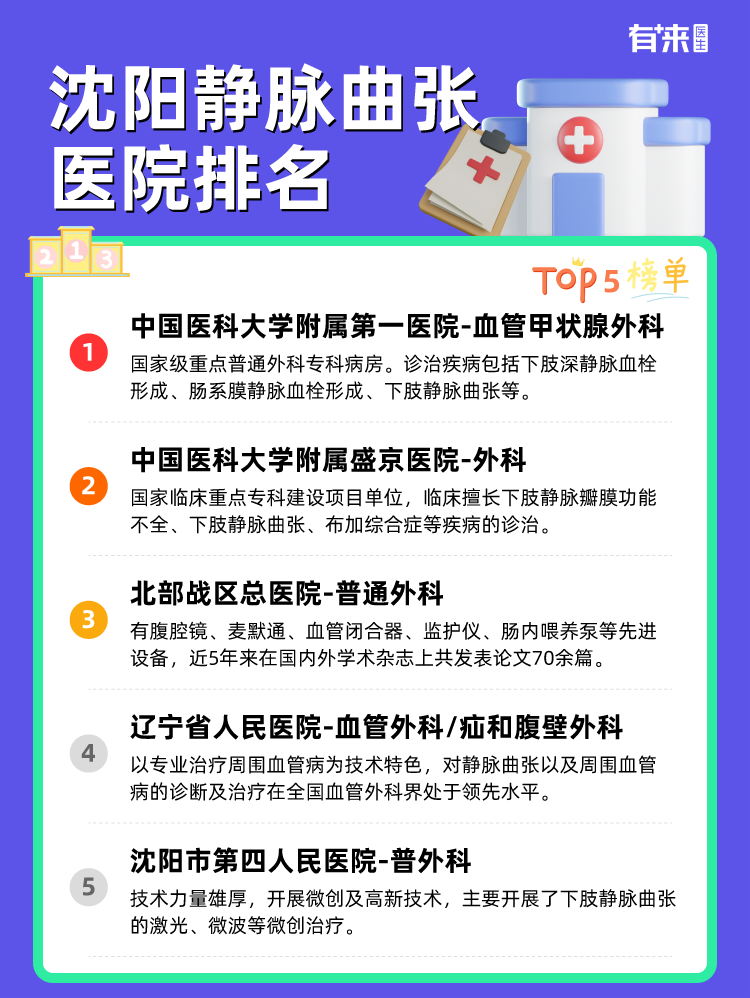 沈阳静脉曲张医院排名