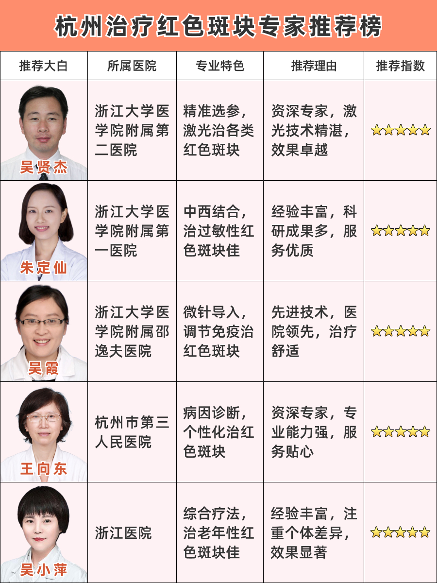 杭州治疗红色斑块医生排名，哪些医生值得一看