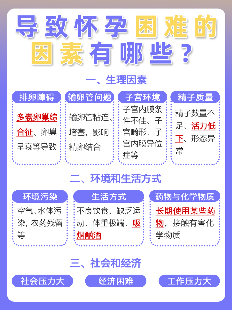 揭秘怀孕难：探索背后的影响因素