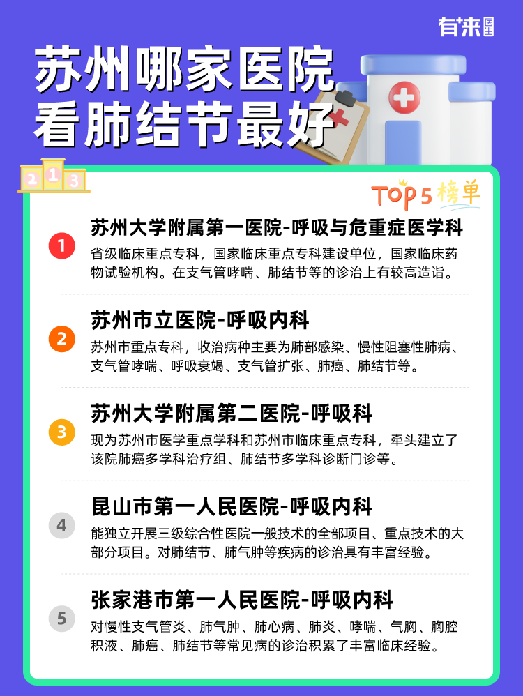 苏州哪家医院看肺结节比较好
