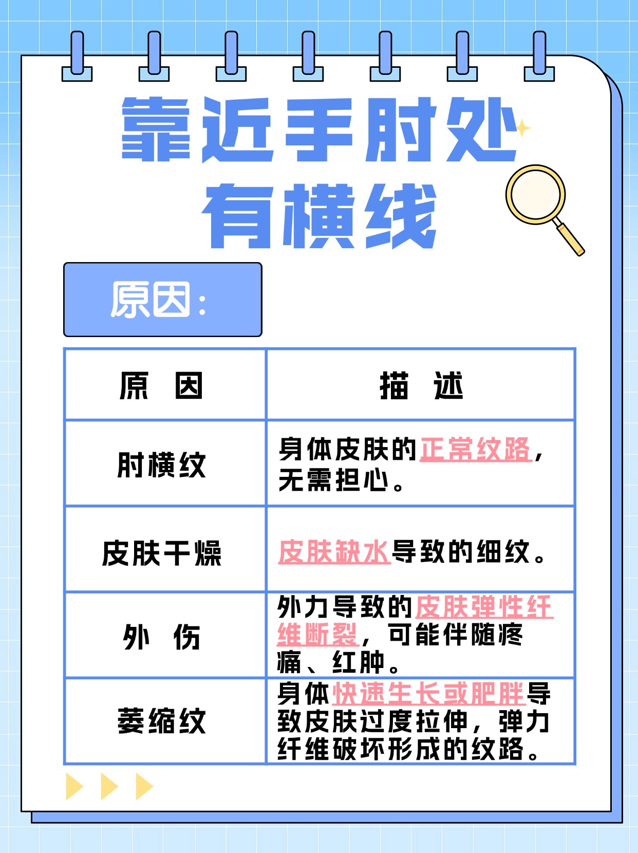揭秘:靠近手肘处有一条横线,这是怎么回事?