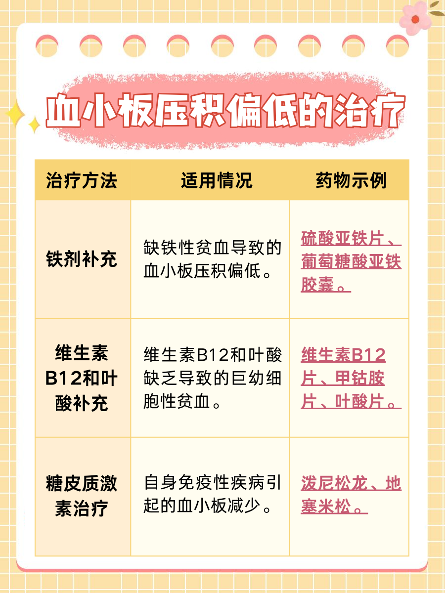 不容忽视！血小板压积偏低背后的健康隐患