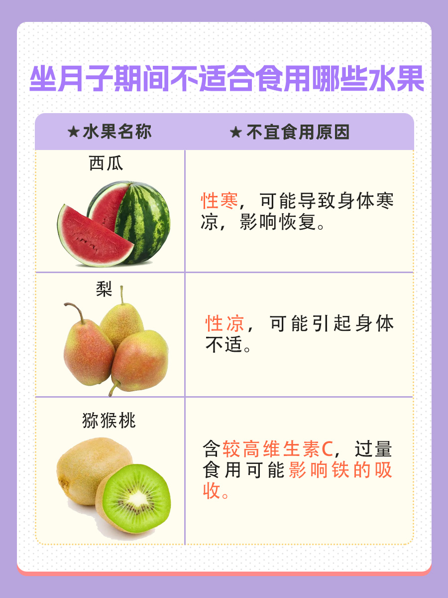 分享：坐月子期间适合食用哪些水果