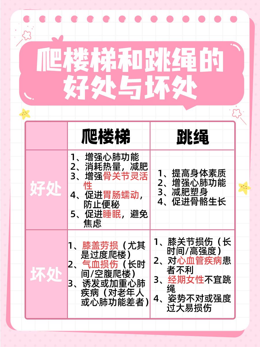 爬楼梯VS跳绳，哪个减肥更高效？