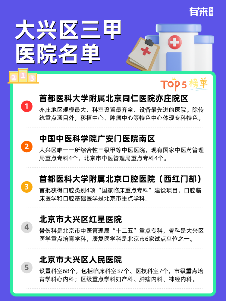 大兴区三甲医院名单