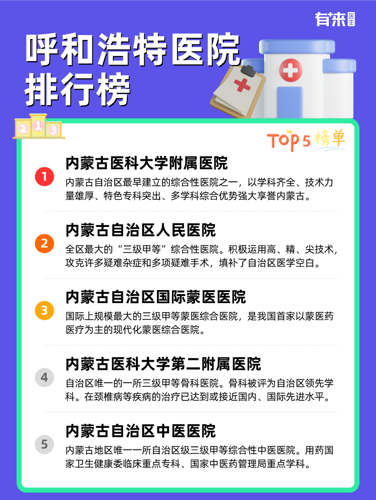 呼和浩特医院排行榜