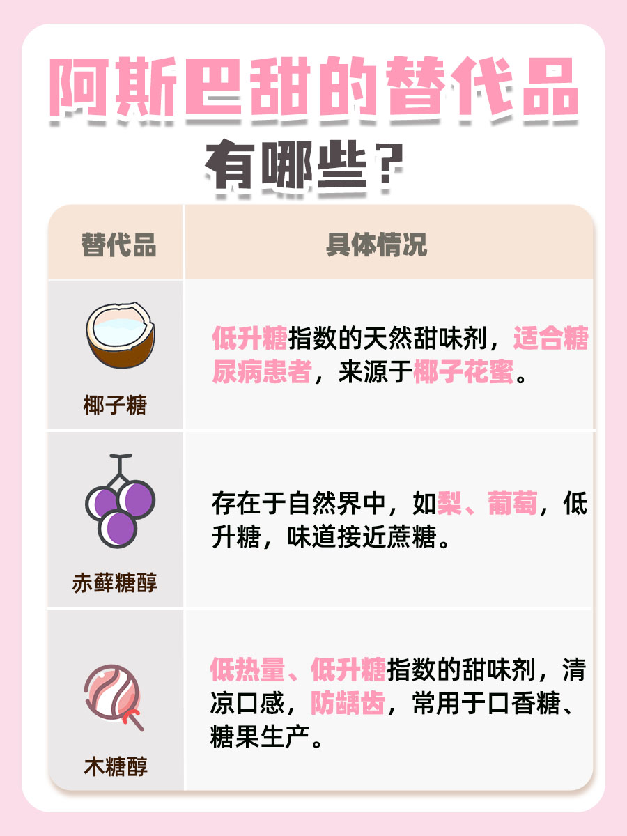 阿斯巴甜致癌是真的吗,一文解析