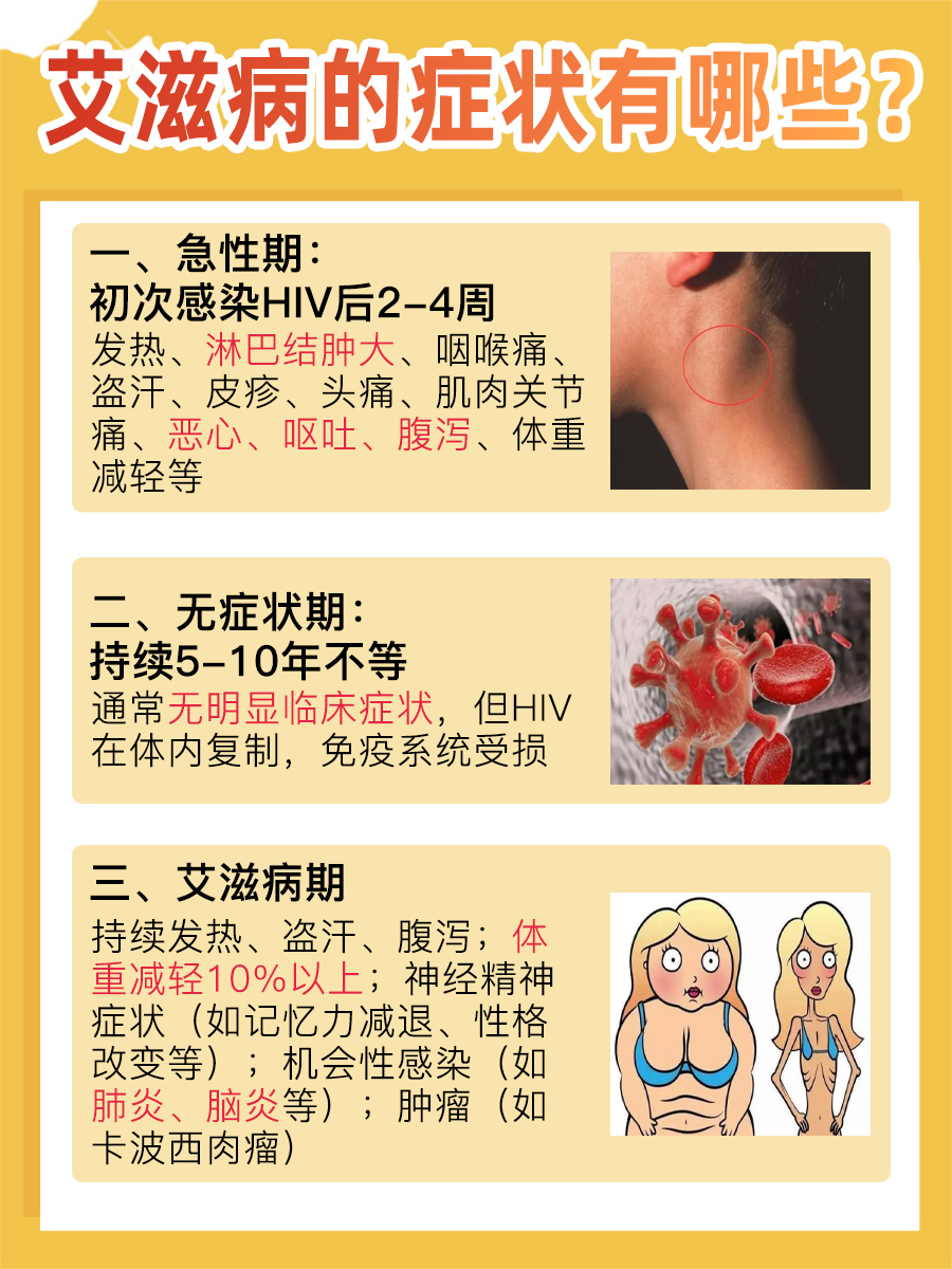 艾滋病的英文缩写:你知道吗?医生来告诉你