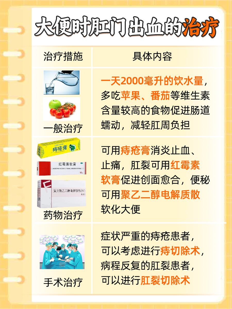 大便时"菊花"出血？医生揭秘可能的原因！