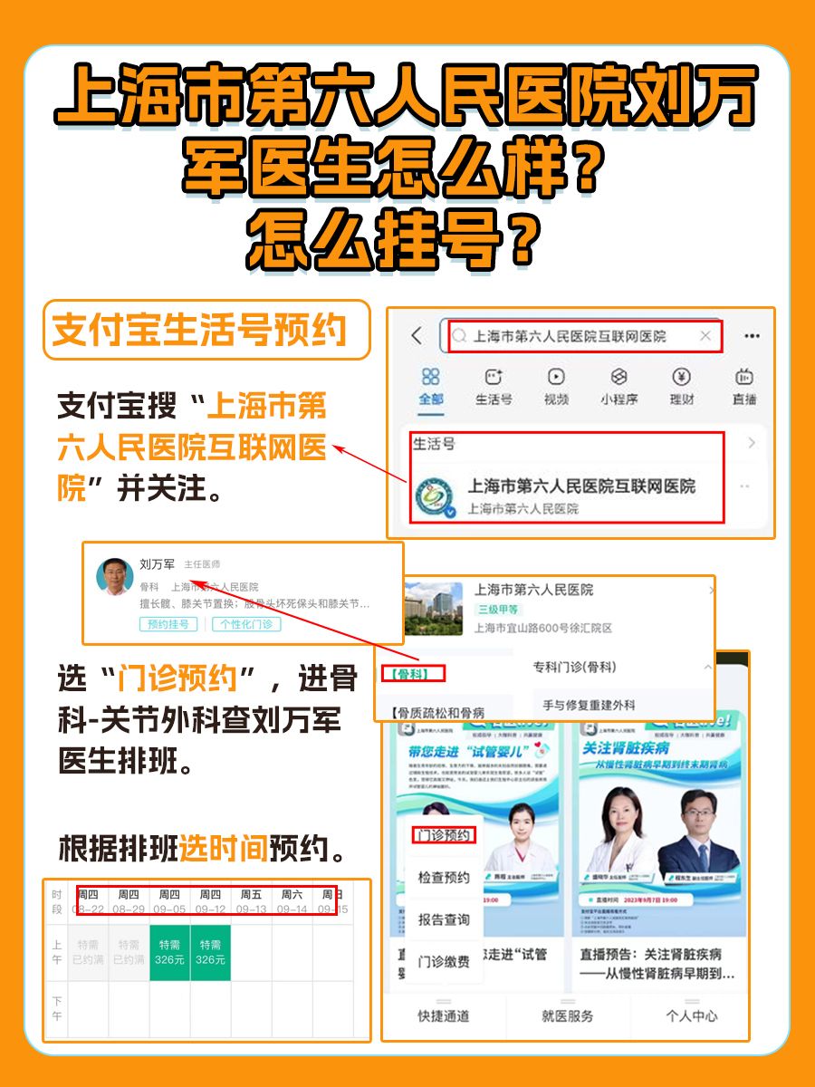 上海市第六人民医院刘万军医生怎么样？怎么挂号？
