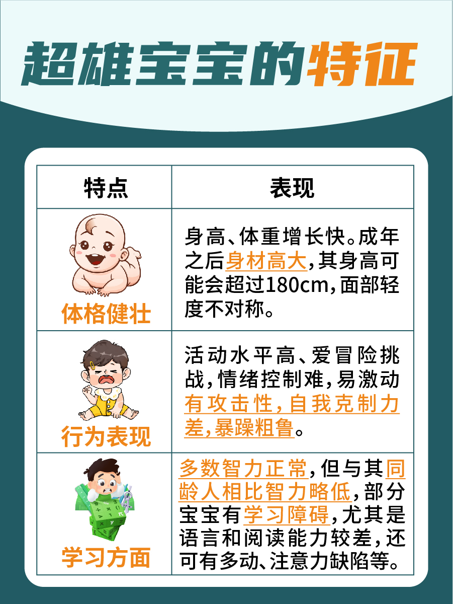 医生揭秘:超雄宝宝有什么特征
